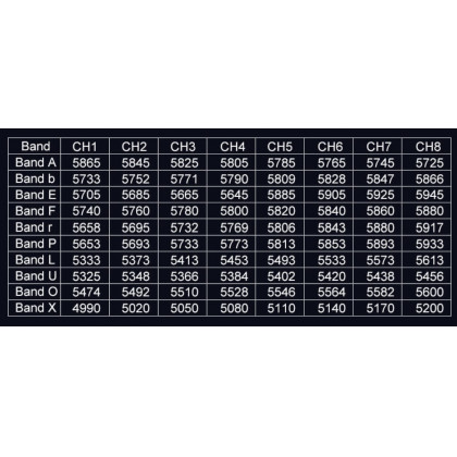 Видеопередатчик AKK Alpha 5, 5W, 25mW / 1W / 2w / 3W / 5W, 5.8 GHz, на 80 каналов, фото № 2 - ukr-mobil.com